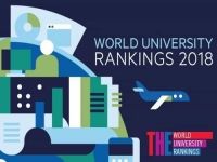 World University Rankings 2023 Published by Times Higher Education